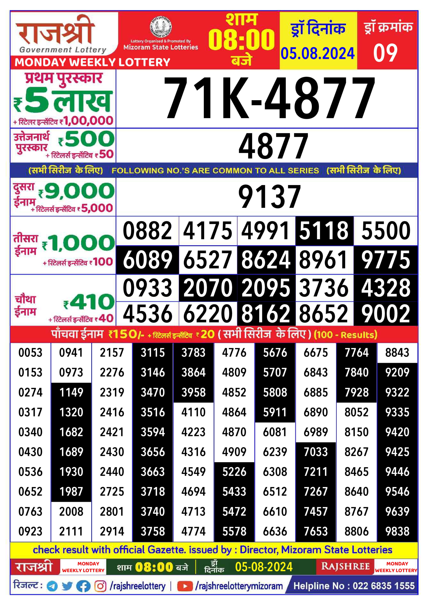 Dear Lottery Chart 2024