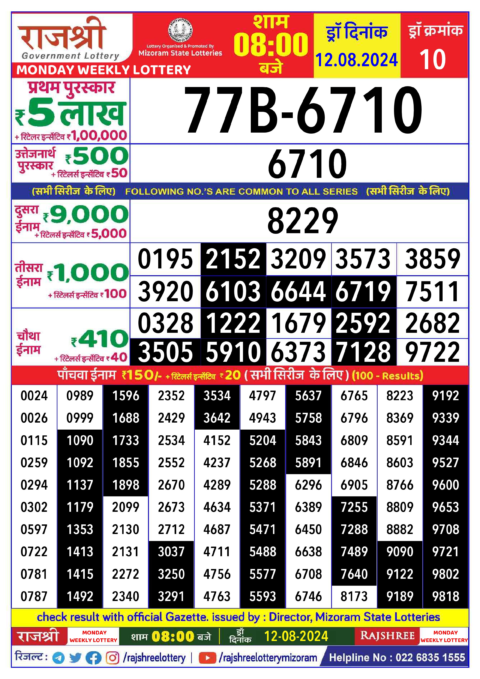 Dear Lottery Chart 2024