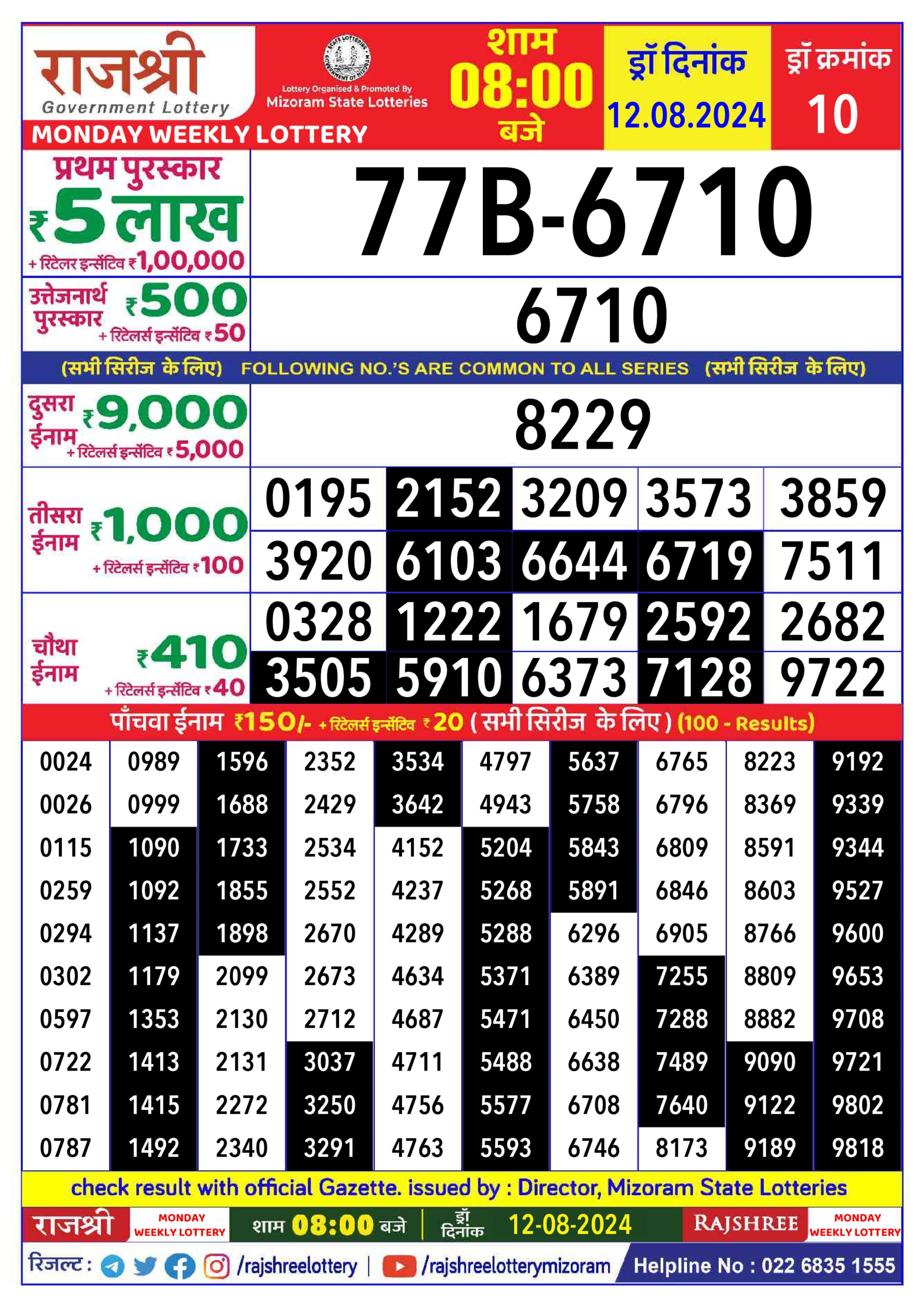 Dear Lottery Chart 2024