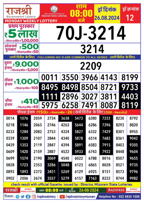 Dear Lottery Chart 2024