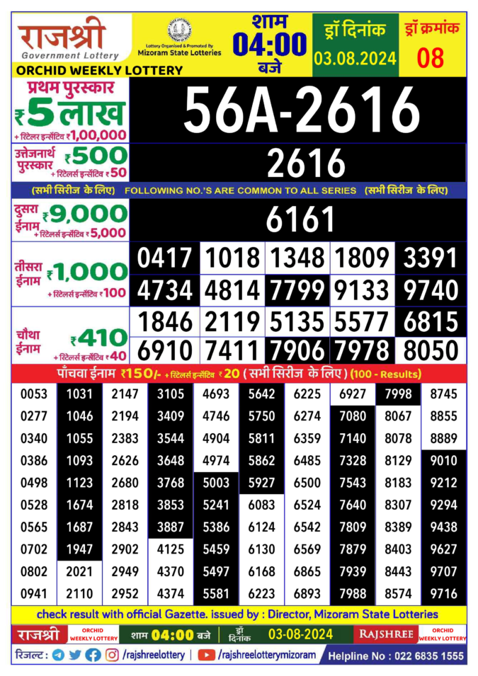 Dear Lottery Chart 2024