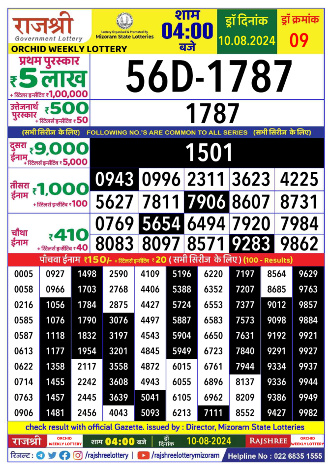 Dear Lottery Chart 2024