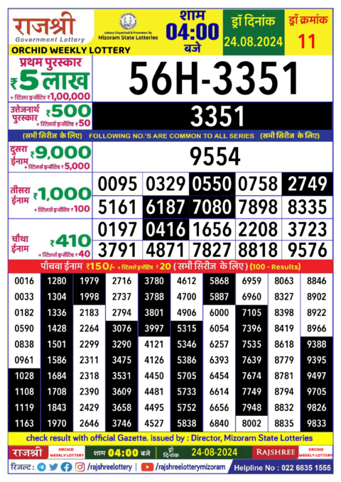 Dear Lottery Chart 2024