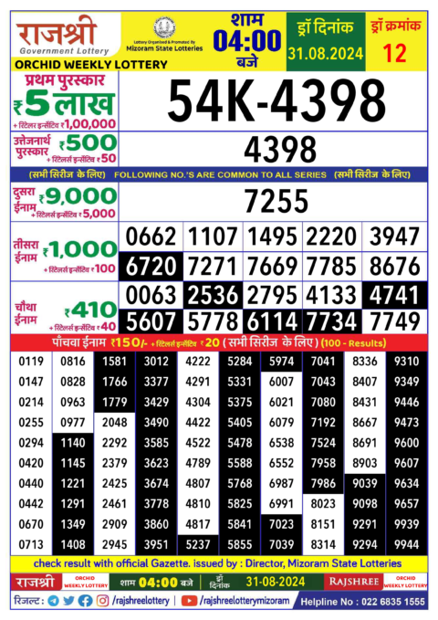 Dear Lottery Chart 2024