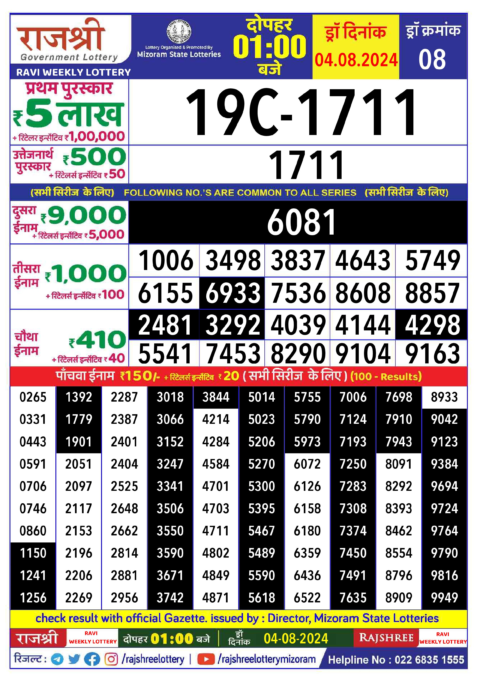 Dear Lottery Chart 2024