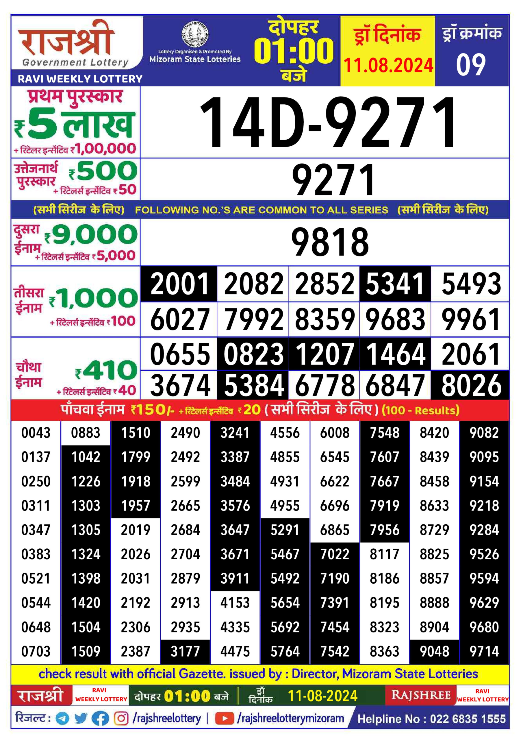 Dear Lottery Chart 2024