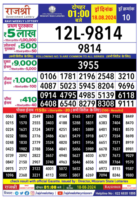 Dear Lottery Chart 2024