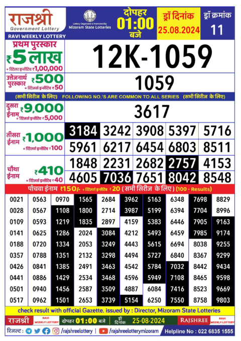 Dear Lottery Chart 2024