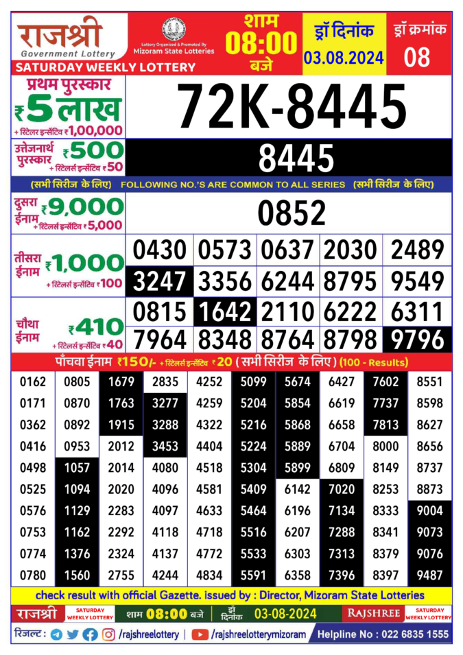 Dear Lottery Chart 2024