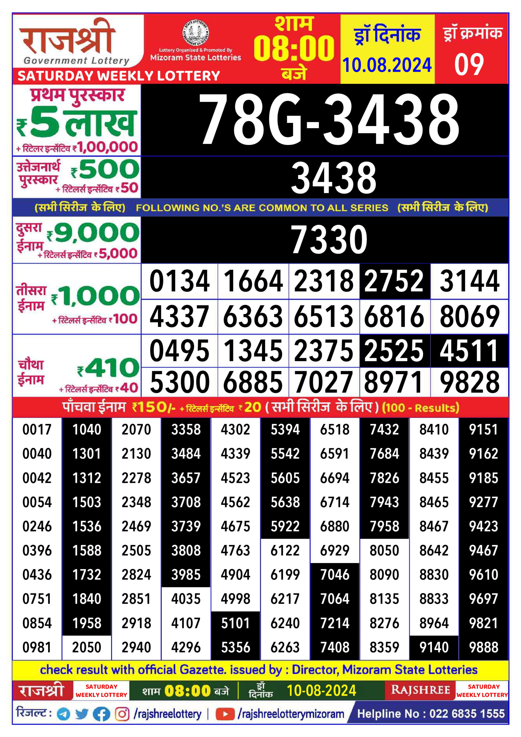 Dear Lottery Chart 2024