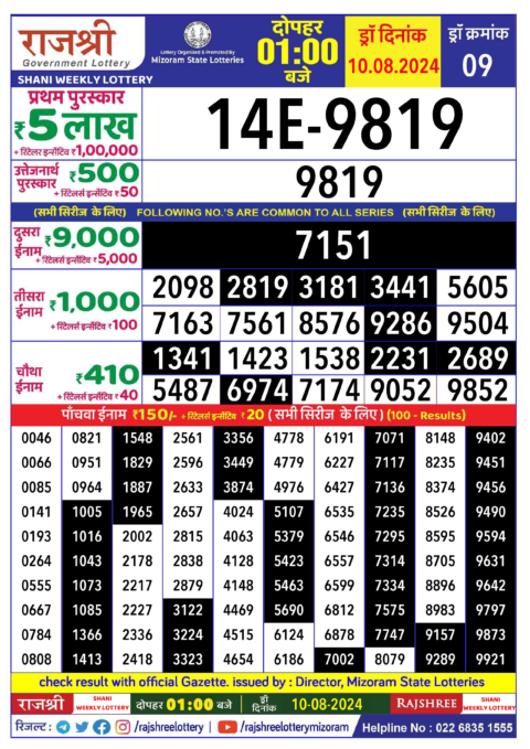 Dear Lottery Chart 2024