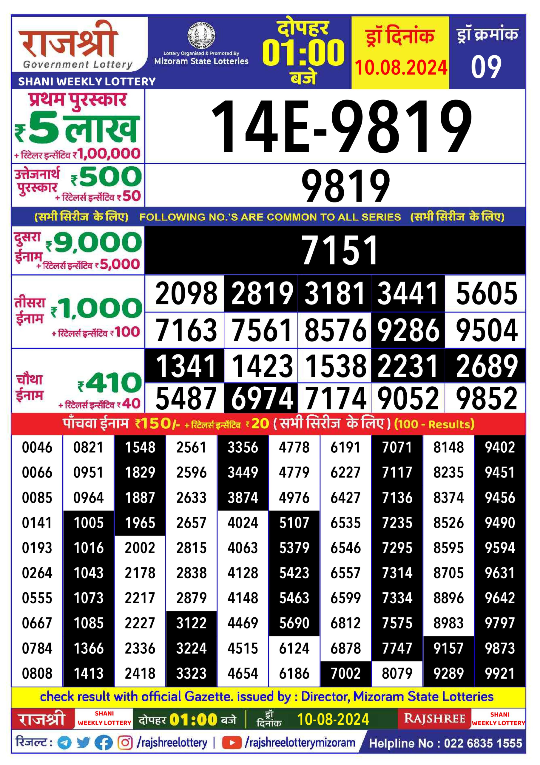 Dear Lottery Chart 2024