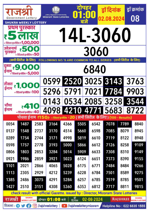 Dear Lottery Chart 2024