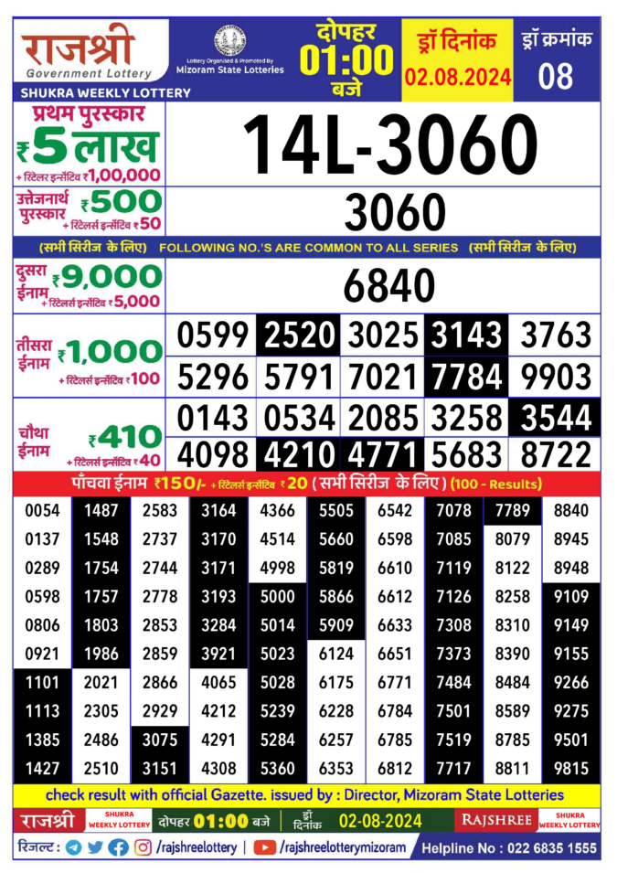 Dear Lottery Chart 2024