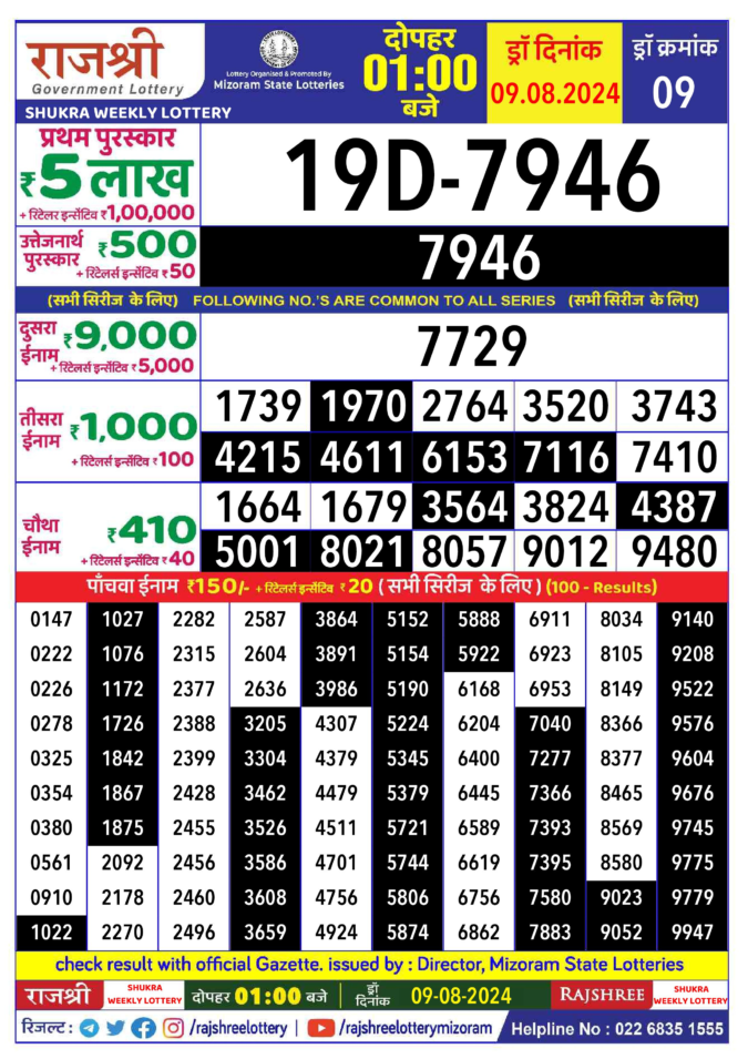 Dear Lottery Chart 2024