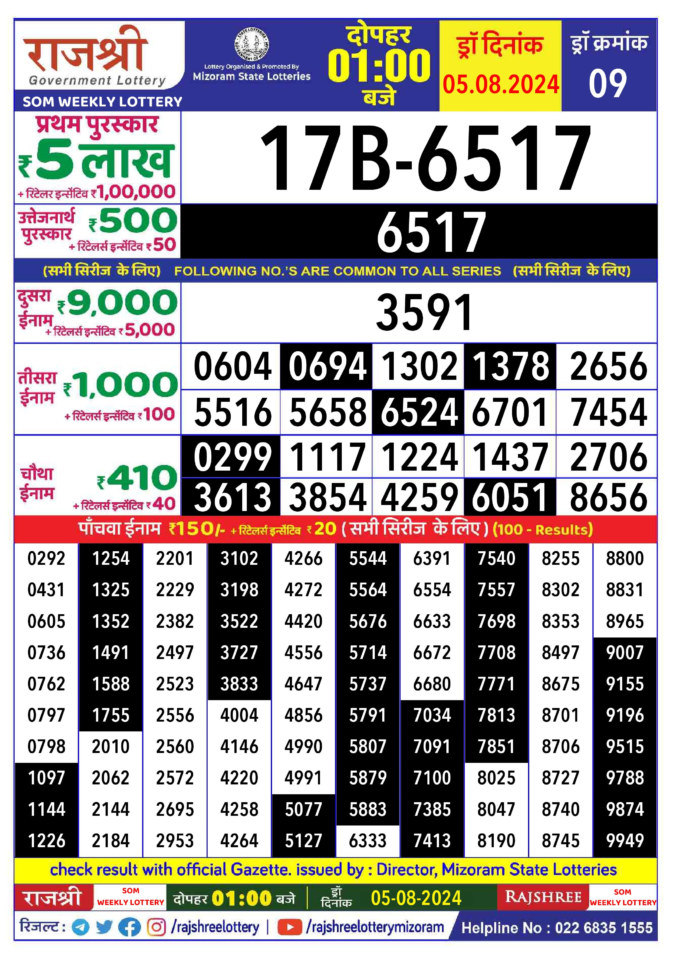 Dear Lottery Chart 2024