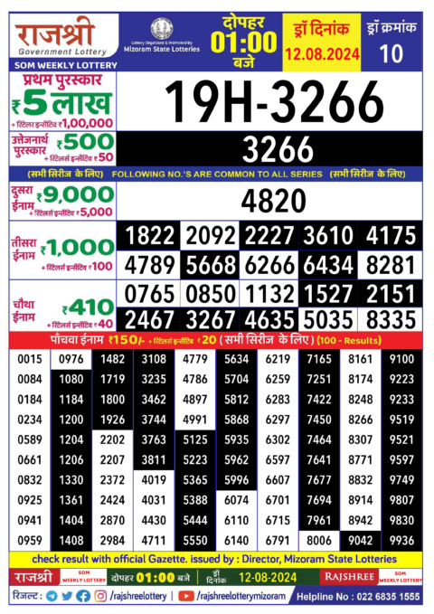 Dear Lottery Chart 2024