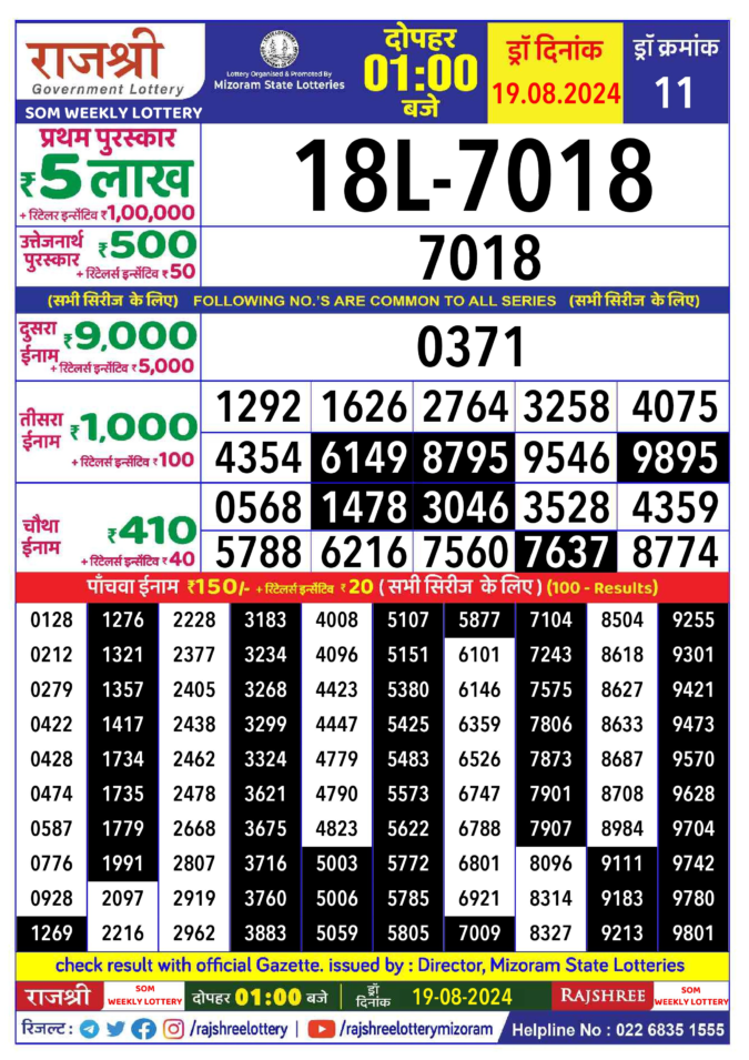 Dear Lottery Chart 2024