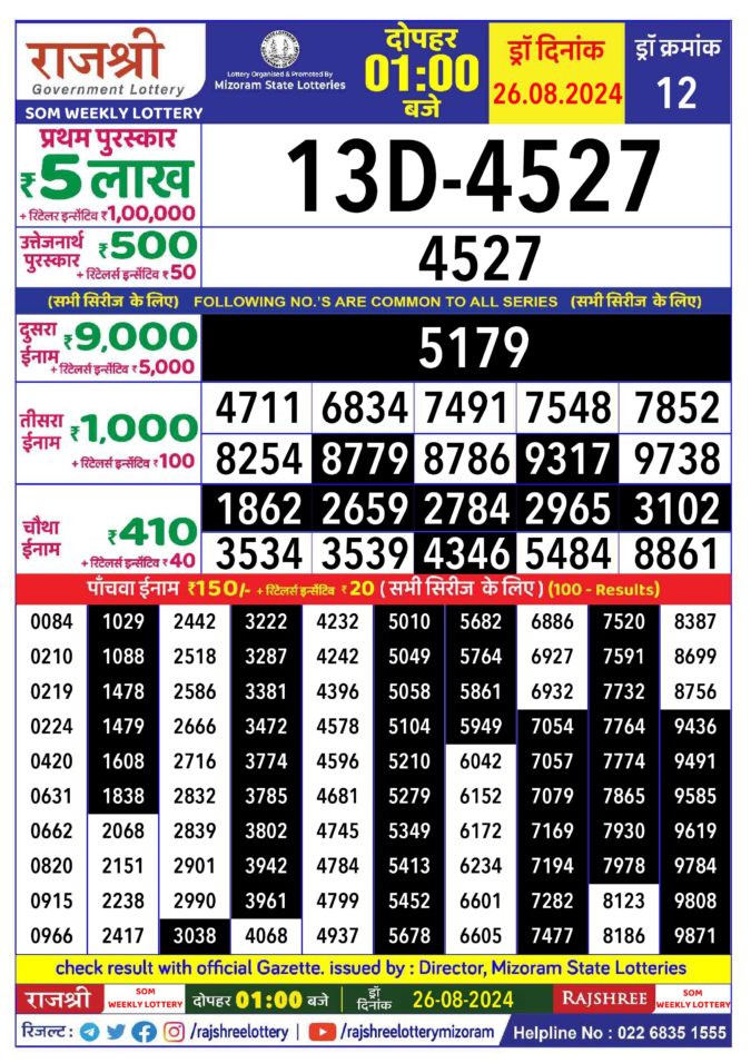 Dear Lottery Chart 2024