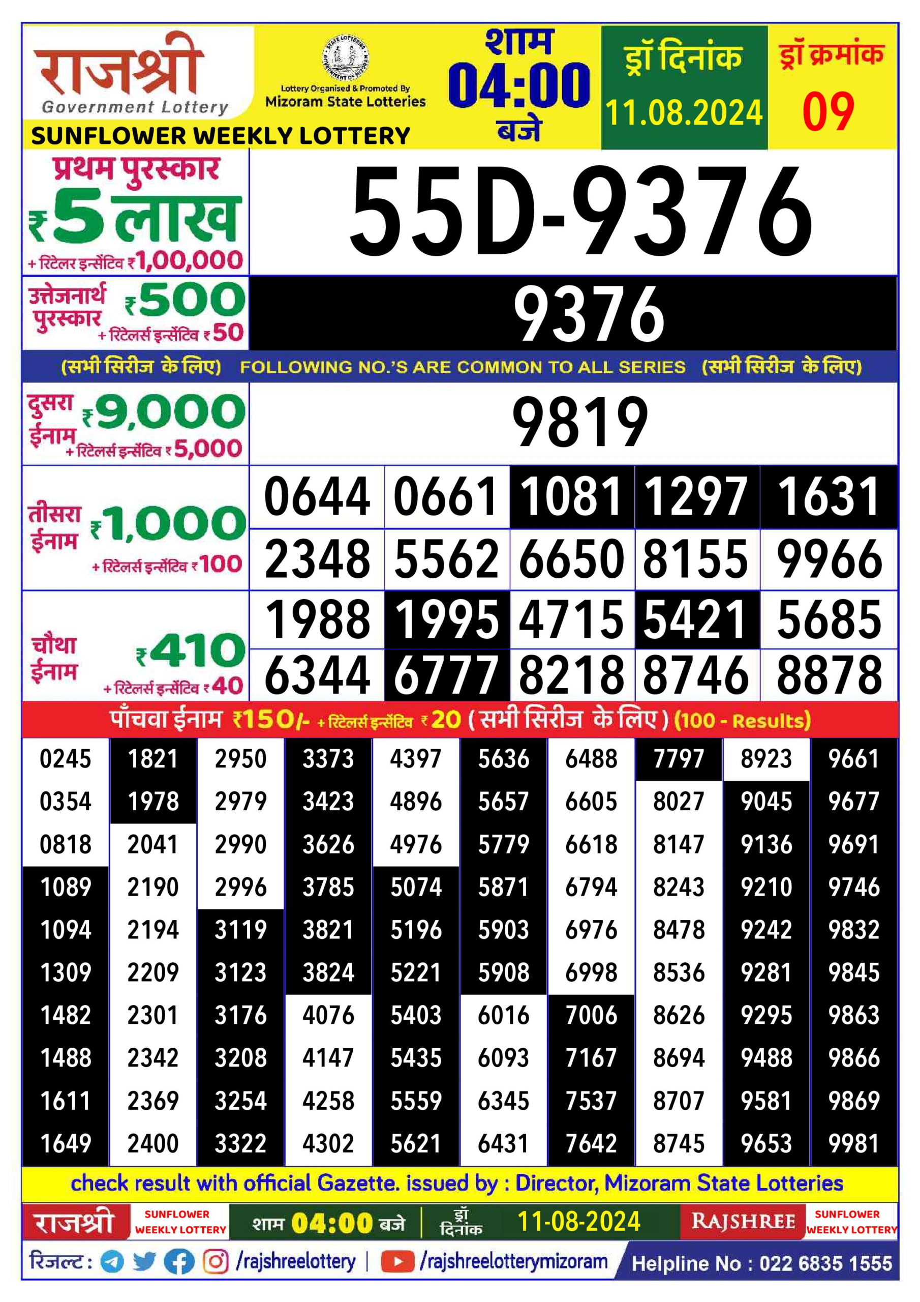 Dear Lottery Chart 2024