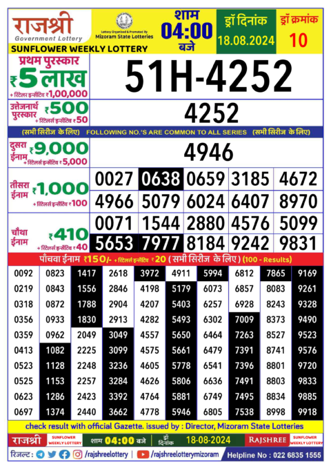 Dear Lottery Chart 2024