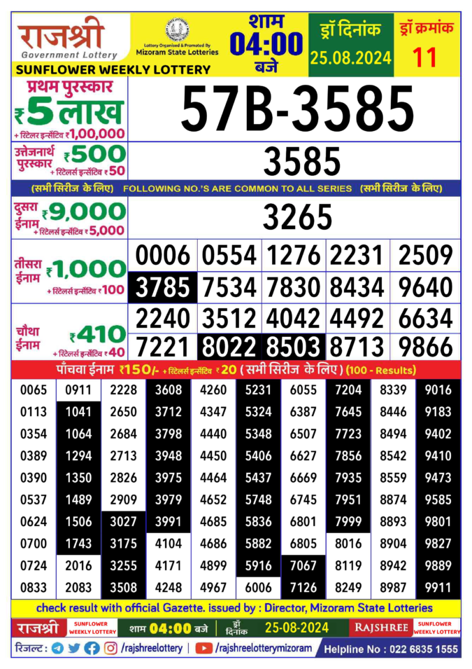 Dear Lottery Chart 2024