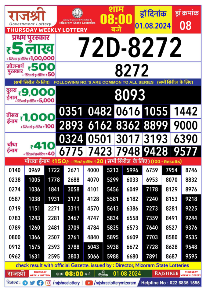 Dear Lottery Chart 2024