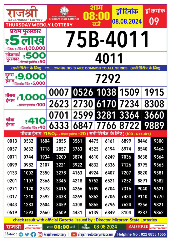 Dear Lottery Chart 2024