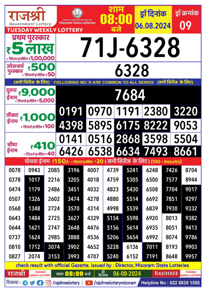 Dear Lottery Chart 2024