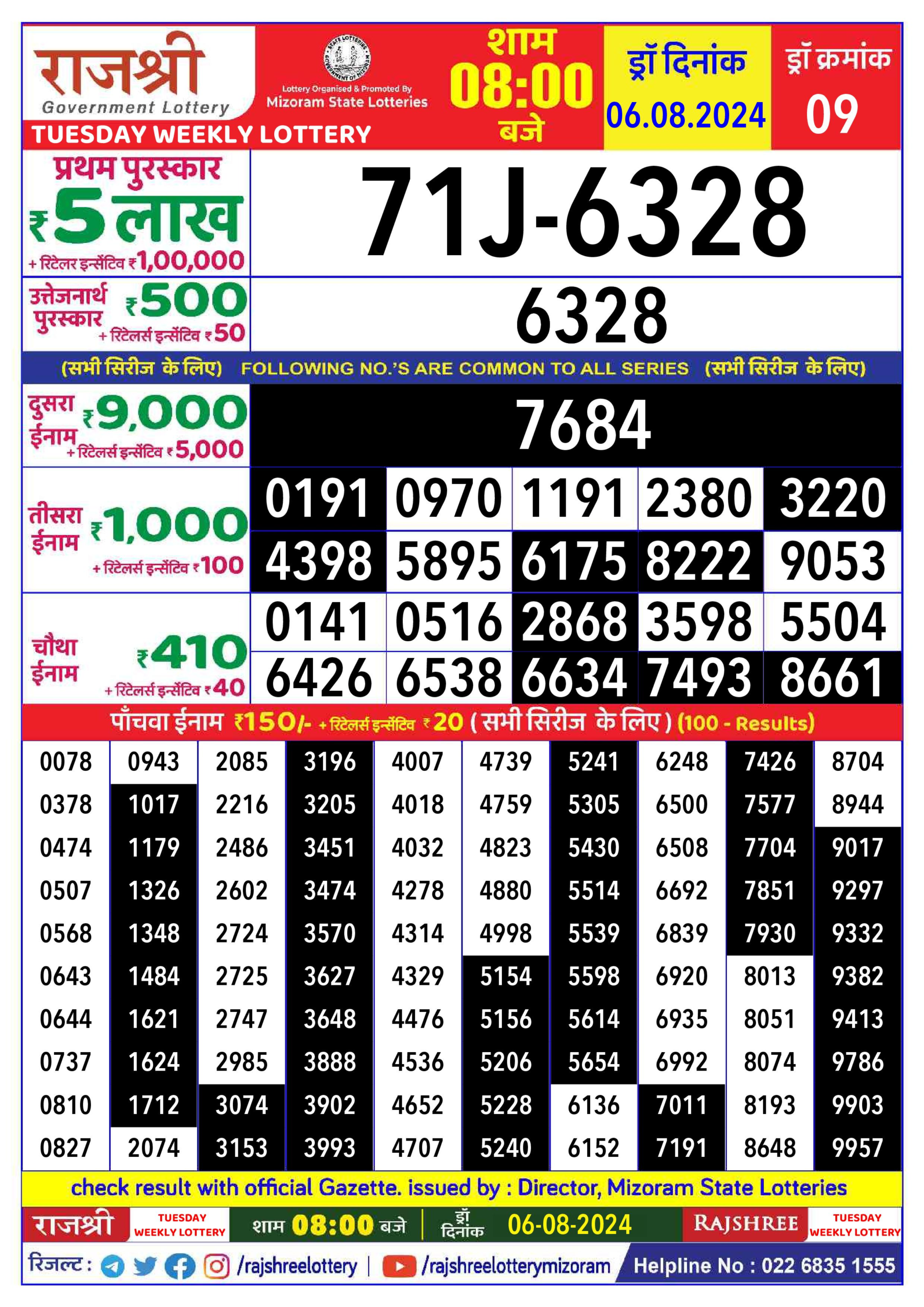 Dear Lottery Chart 2024