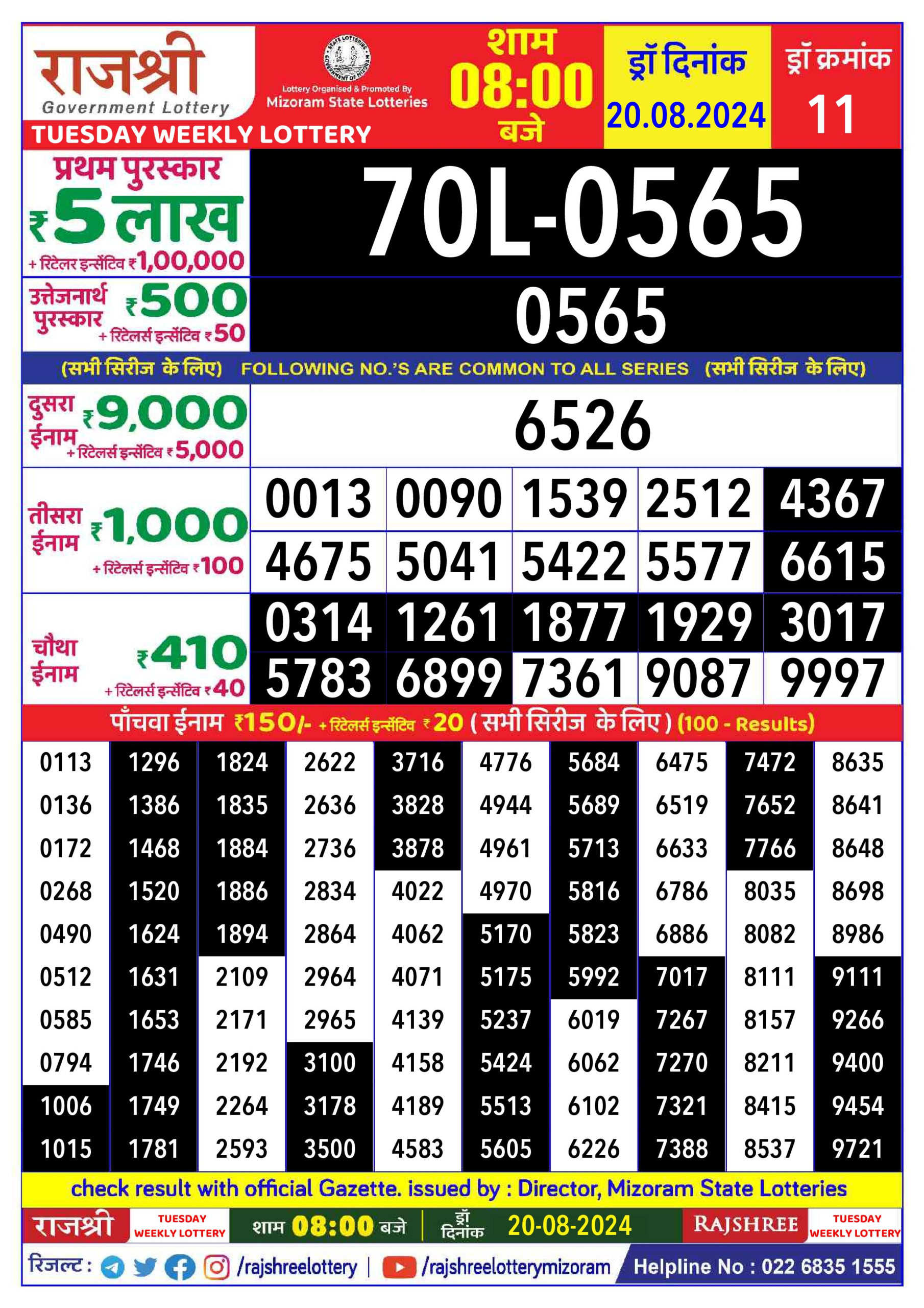 Dear Lottery Chart 2024