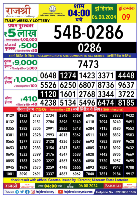 Dear Lottery Chart 2024