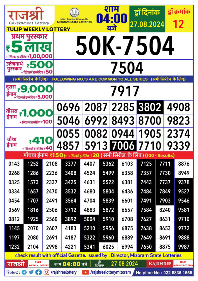 Dear Lottery Chart 2024