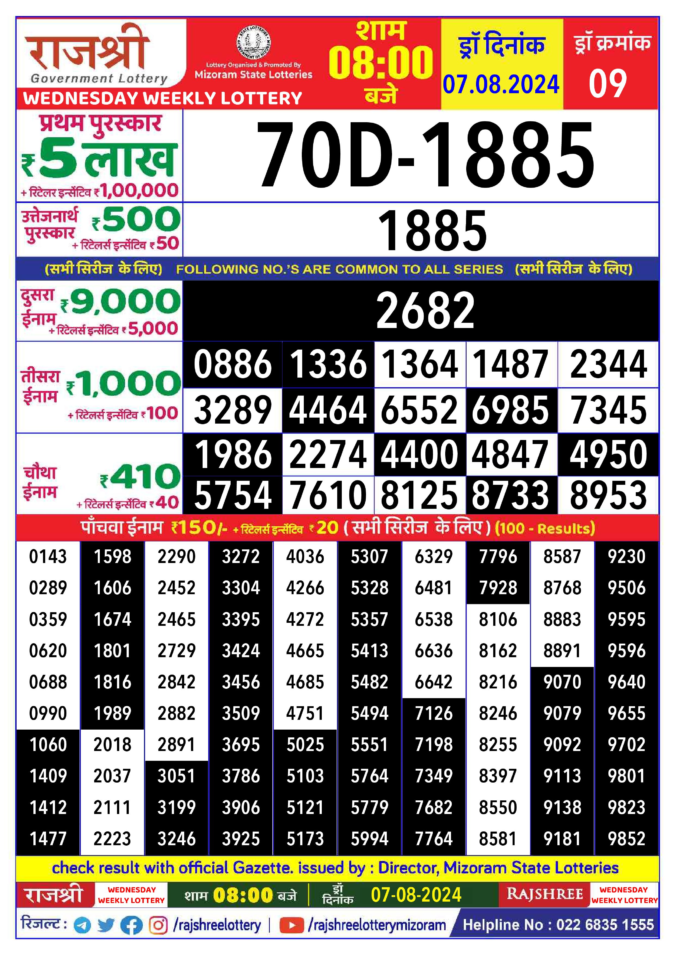 Dear Lottery Chart 2024