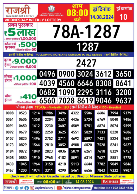 Dear Lottery Chart 2024