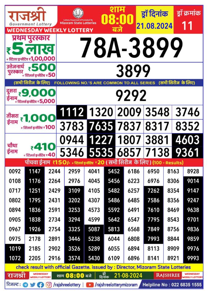 Dear Lottery Chart 2024