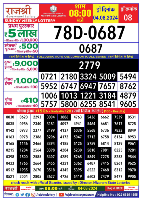 Dear Lottery Chart 2024