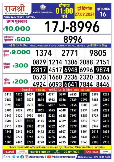 Dear Lottery Chart 2024