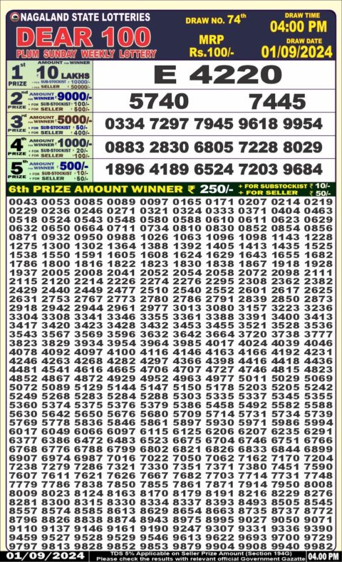 Dear Lottery Chart 2024