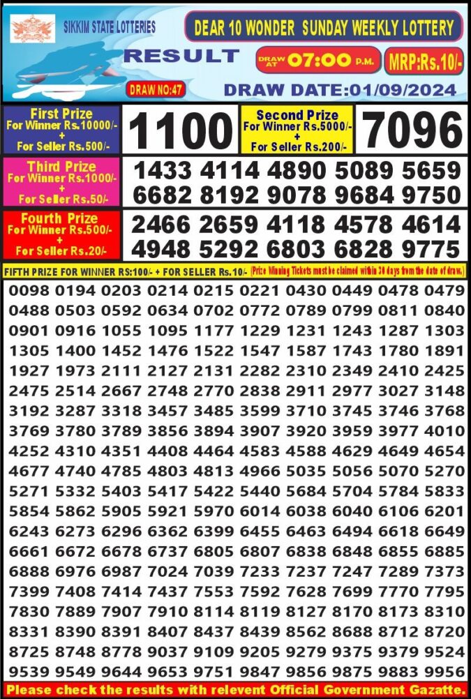 Dear Lottery Chart 2024