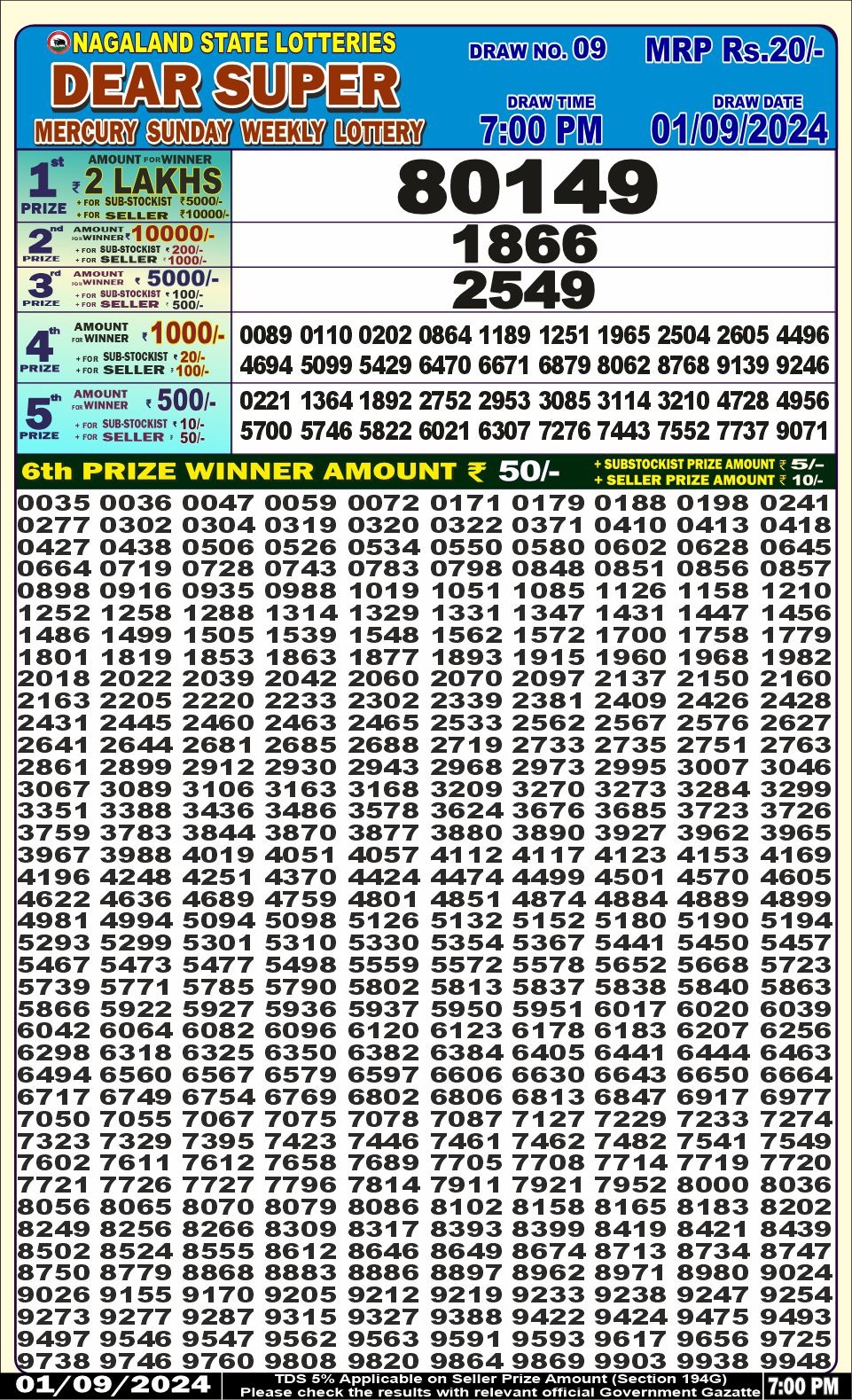 Dear Lottery Chart 2024