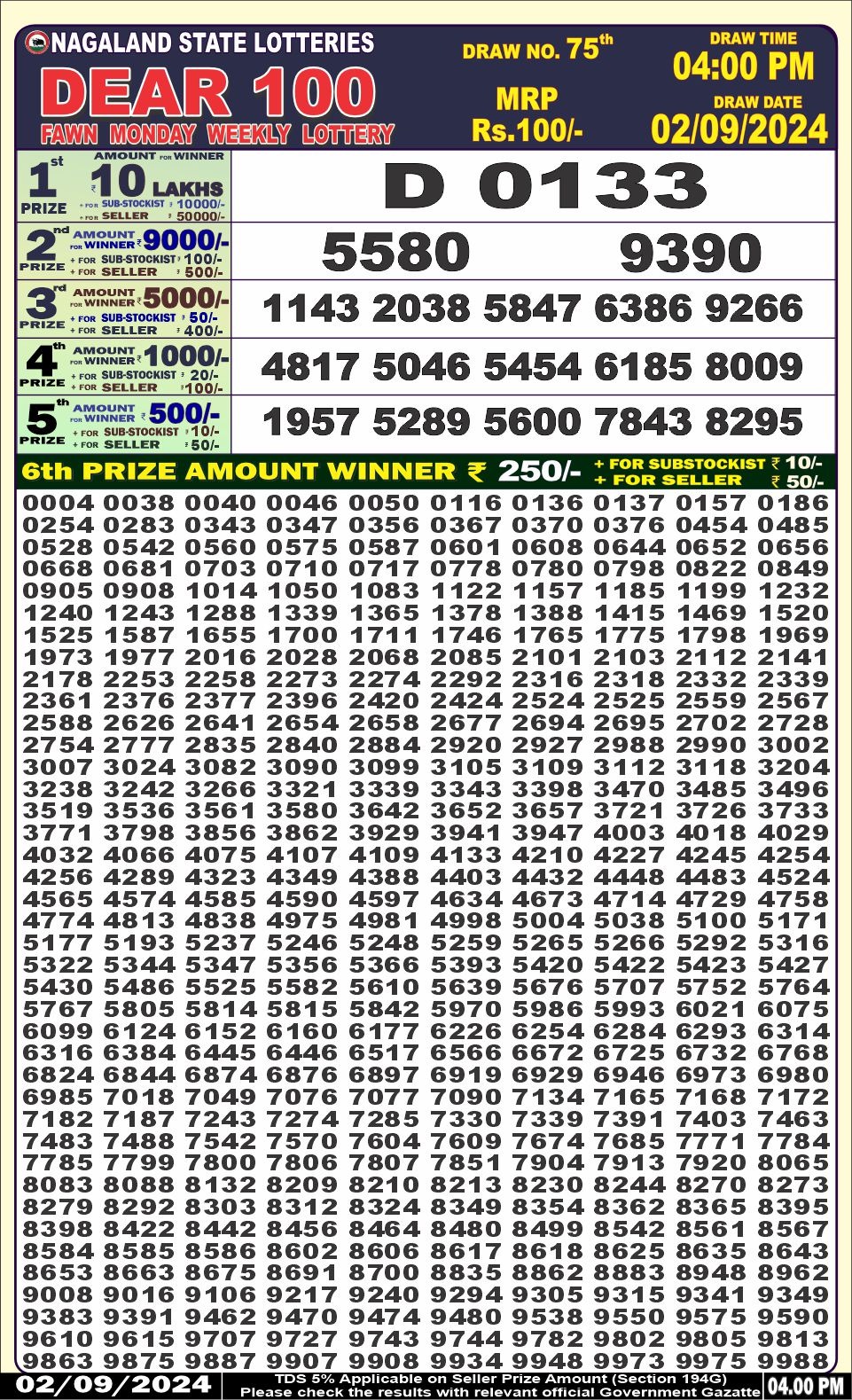 Dear Lottery Chart 2024