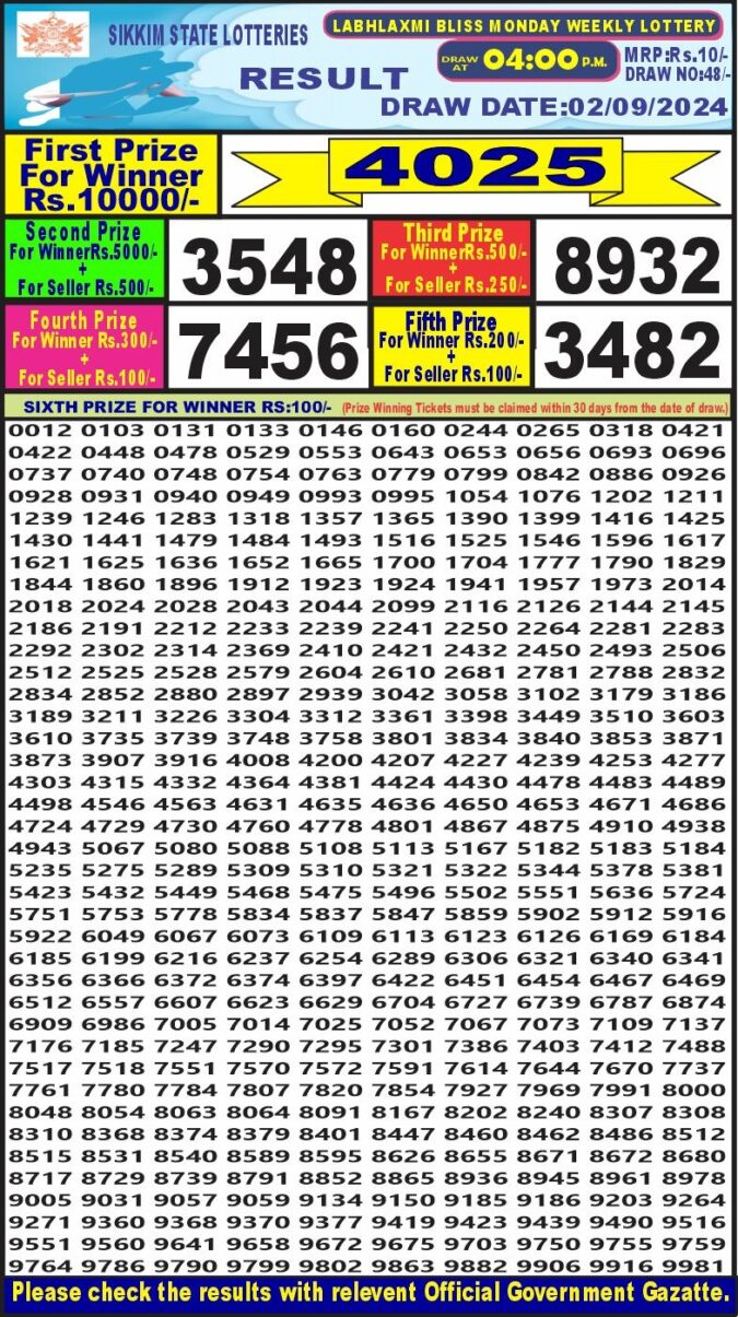 Dear Lottery Chart 2024