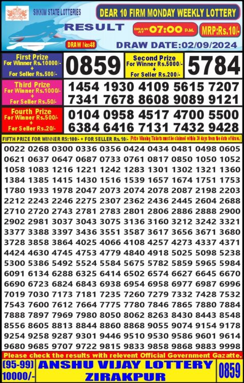 Dear Lottery Chart 2024