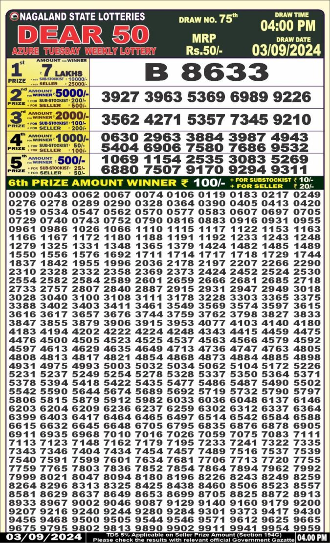 Dear Lottery Chart 2024