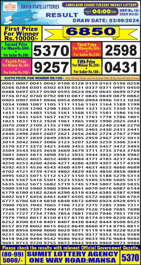 Dear Lottery Chart 2024