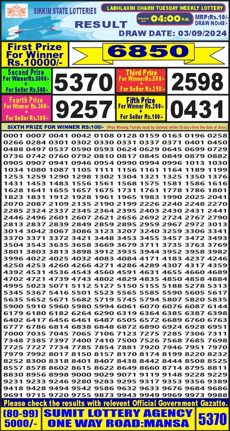 Dear Lottery Chart 2024