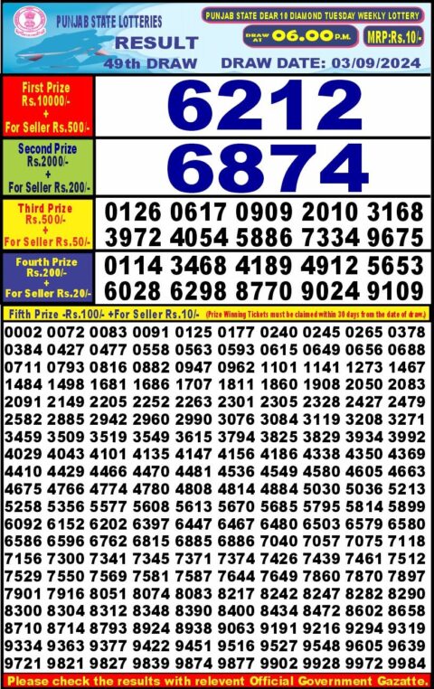 Dear Lottery Chart 2024