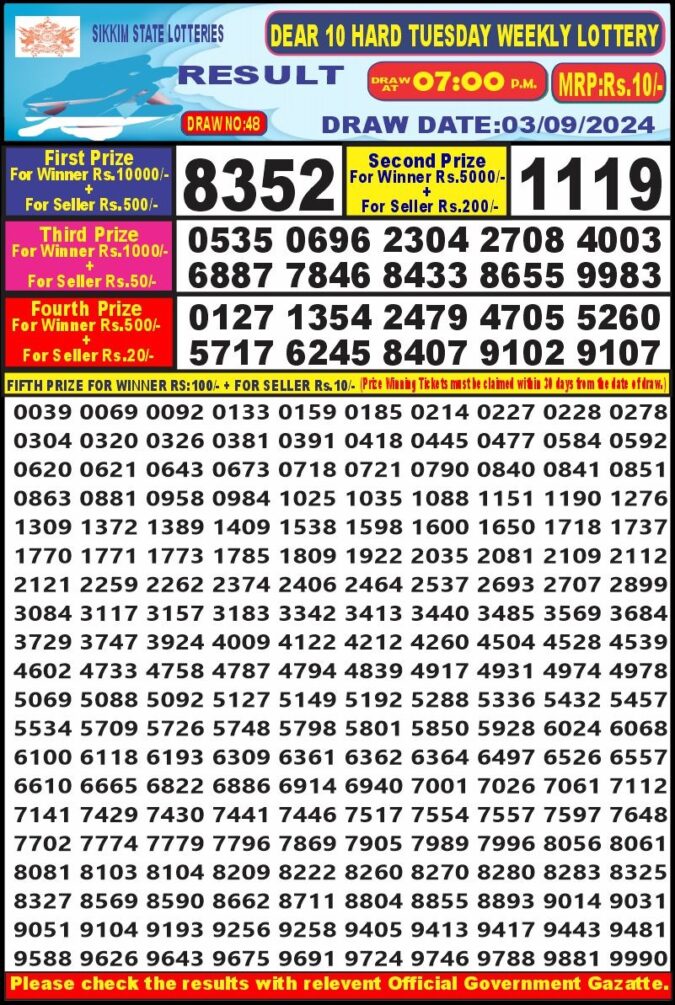 Dear Lottery Chart 2024