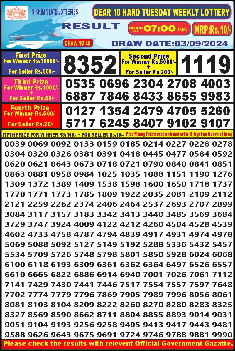 Dear Lottery Chart 2024